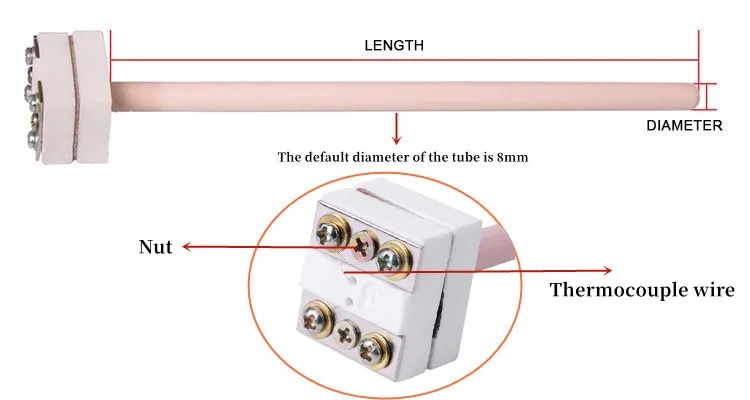 Mastery With Immersion Heaters