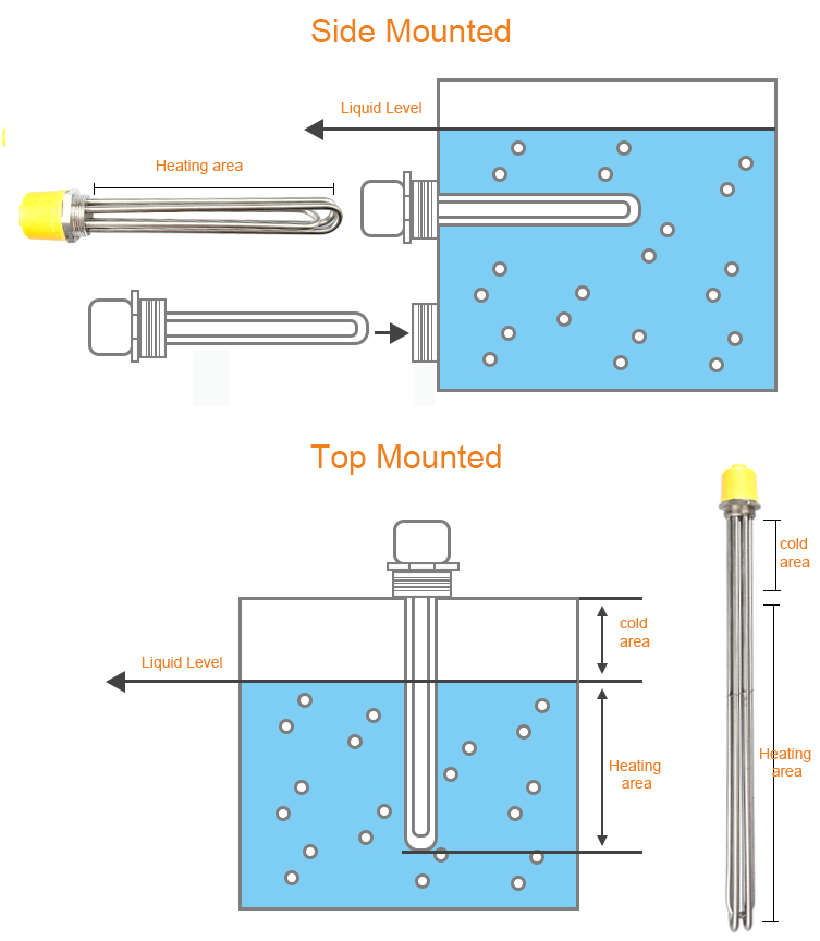 NPT Thread Tubular Rod Heating Element Boiler Heaters Flange Screw Plug Stainless Steel Immersion Heater - Imagem 3
