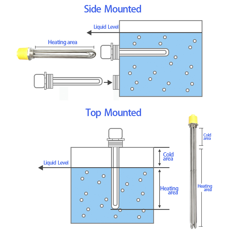 12v 24v 48v 220v 380v Industrial Stainless Steel Tubular Electric Oil Immersion Water Heater Element - Изображение 4
