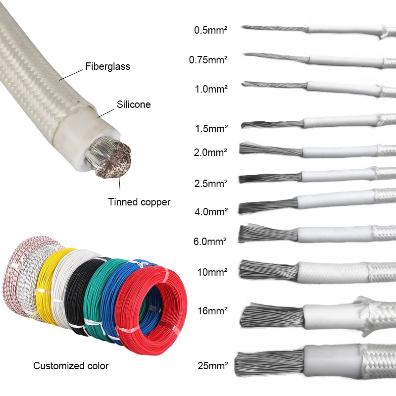 300C 500C Fiberglass Braid Silicone Wire Heat Resistant Cable Mica Electromagnetic Heating Cable High Temperature Cable & 金属丝 - 图片 6