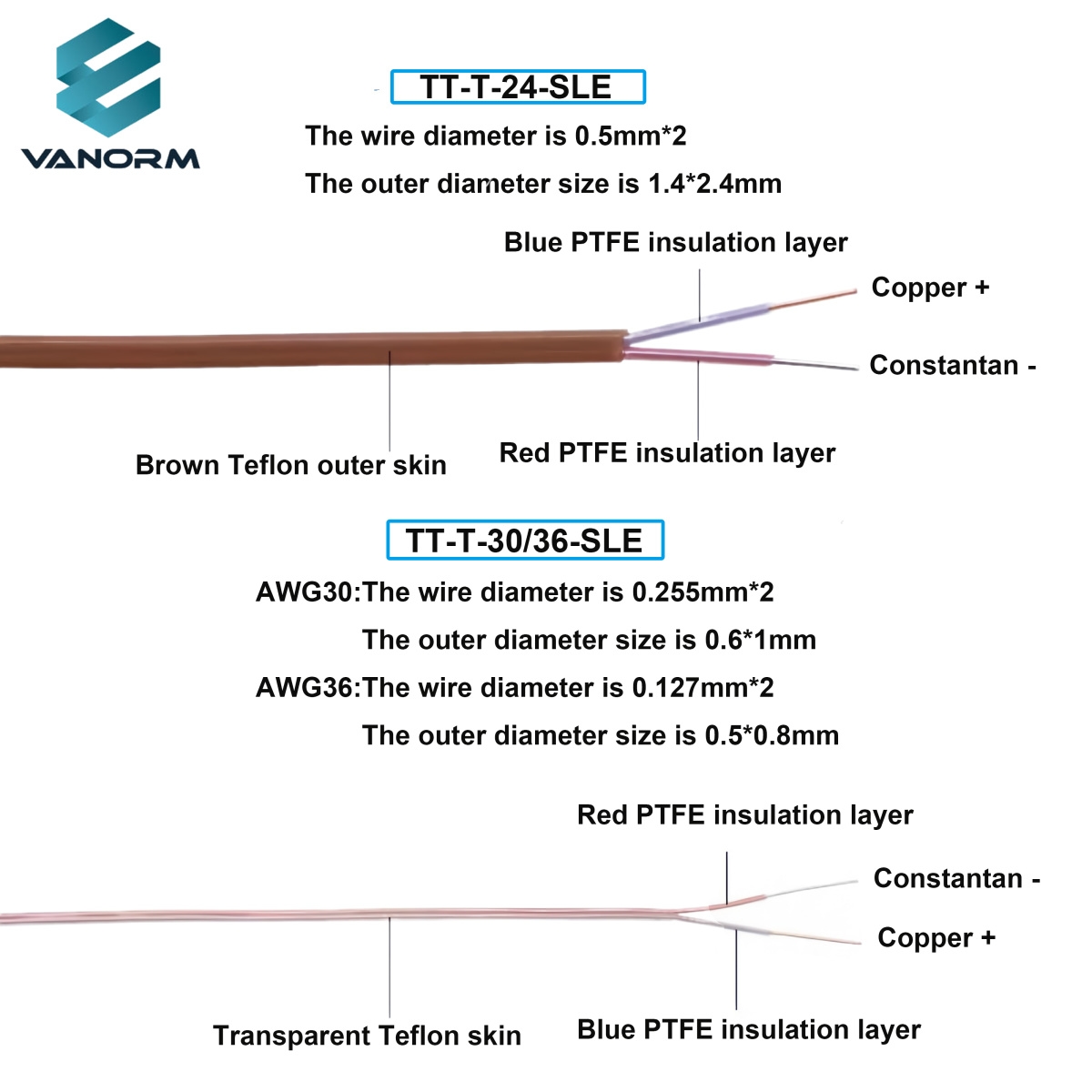 The T-type Thermocouple Extension Wire, Temperature Sensing Wire, Temperature Compensation Wire, High-precision Waterproof - Imagem 6