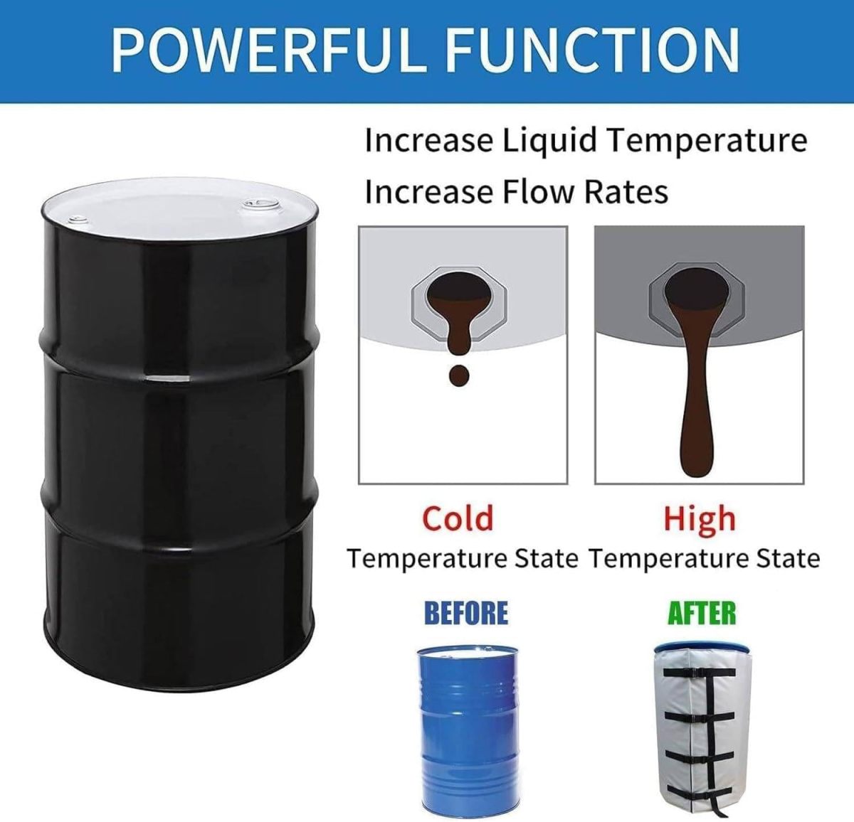 200L Oil Drum IBC Heater Jacket Adjustable Temperature Silicone Rubber Material Automatic Strip Heater Motor Core Components - Image 5