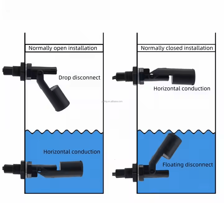 304 316 Stainless Steel Side-Mounted Duckbill Float Switch Liquid Level Water Level Sensor Measuring & Gauging Tool - Image 5