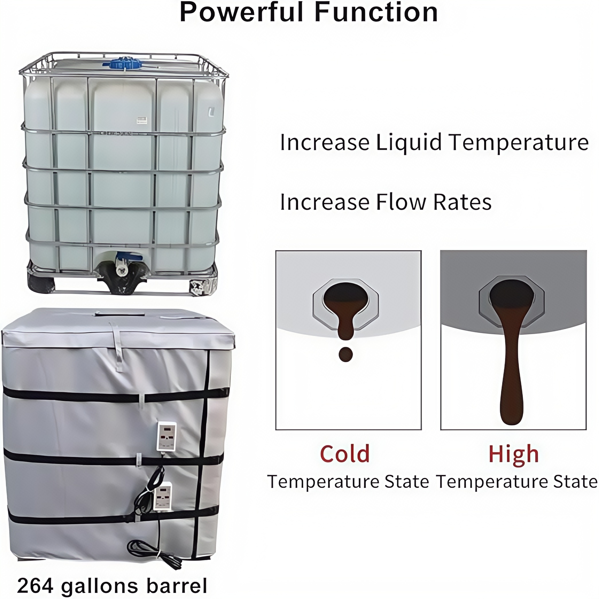 220V 1000L Silicone Rubber Electric IBC Heating Jacket Tote Tank Blanket - Image 4
