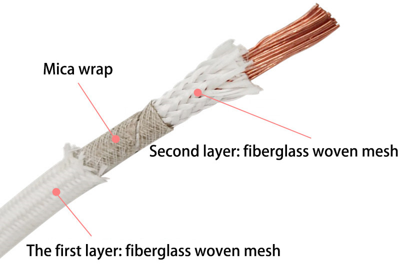 GN500 High-temperature Mica Cable with Silica Mica Insulation High-temperature Wire in 1/1.5/2/2.5/4/6/10 square Sections - 画像 4