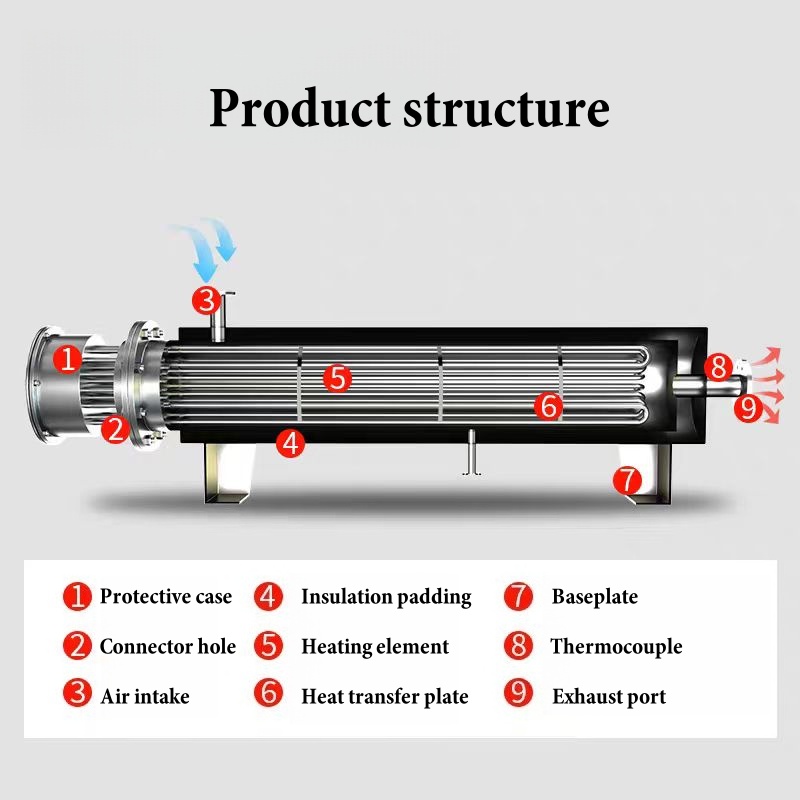 Industrial Explosion-Proof Piping-type Electric Heater Pipeline Air Heater Compressed Drying Heater Water-Conductive Oil Heater - Image 3