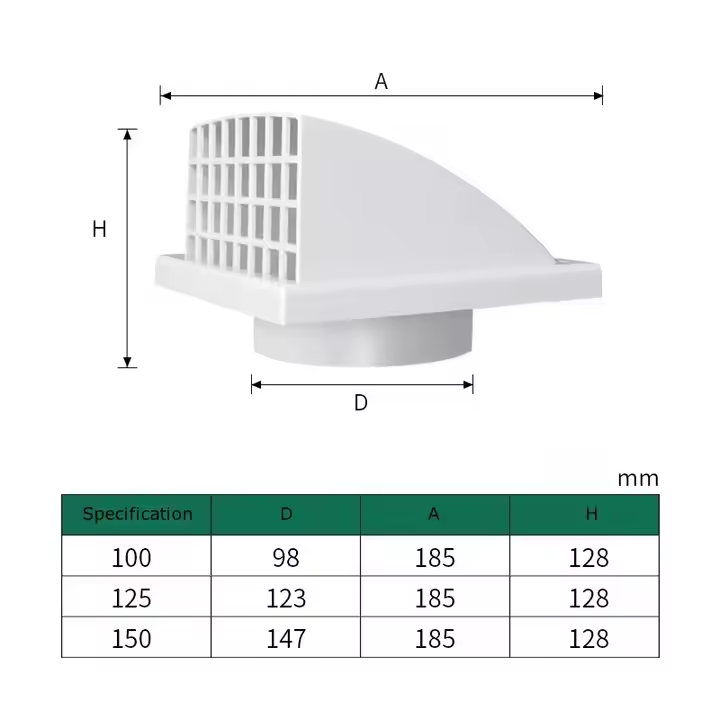 Modern Style ABS Exhaust Ventilation Duct Outlet Rainproof Wall Cap with Wind Cover for Exterior Wall Ventilation Opening - 图片 3
